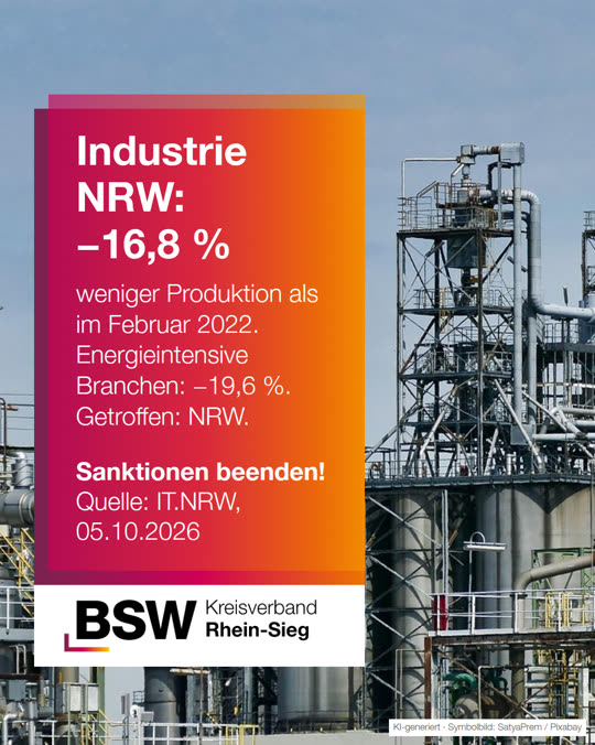 Industrie NRW: −16,8 % seit 2022 – die Sanktionen treffen uns selbst