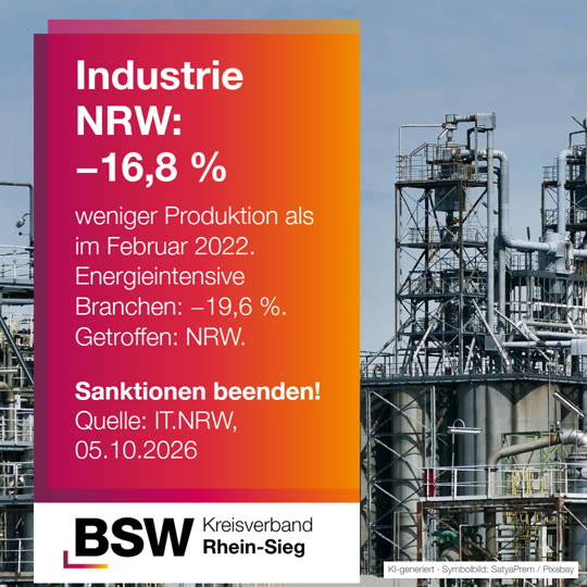 Industrie NRW: −16,8 % seit 2022 – die Sanktionen treffen uns selbst