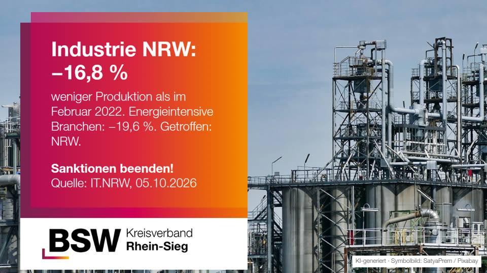 Industrie NRW: −16,8 % seit 2022 – die Sanktionen treffen uns selbst