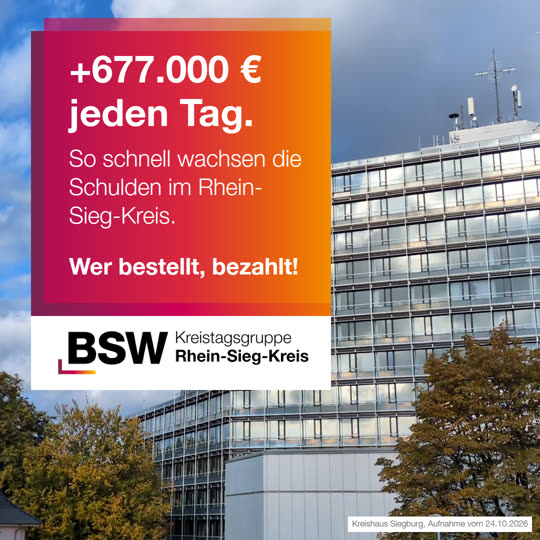 Rhein-Sieg-Kreis: 677.000 Euro neue Schulden – jeden Tag