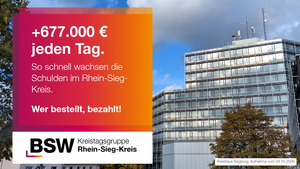 Rhein-Sieg-Kreis: 677.000 Euro neue Schulden – jeden Tag